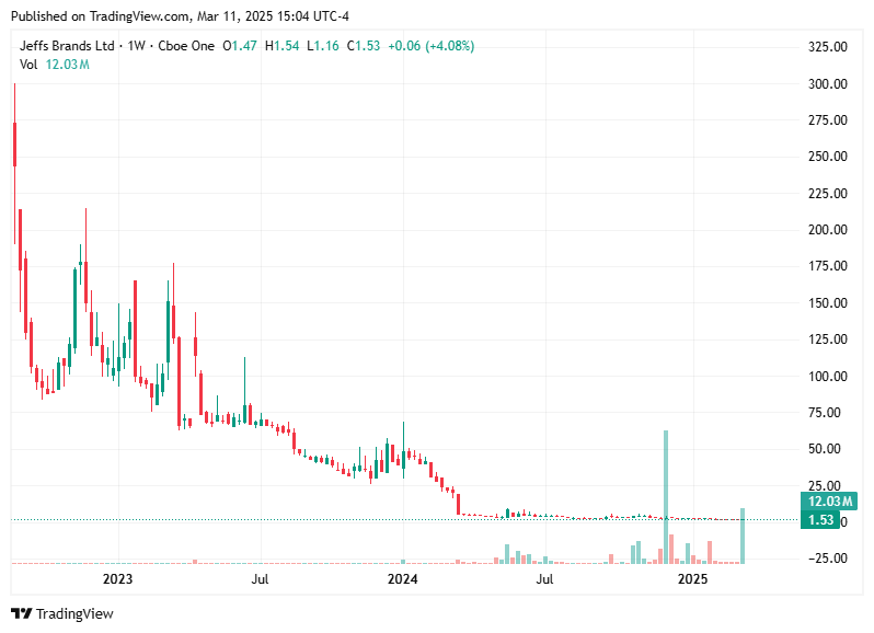 TradingView chart TradingView chart