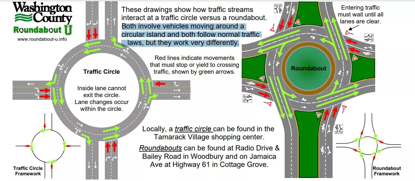 HMM, Are Traffic Circles & Roundabouts The Same Thing Or Not?