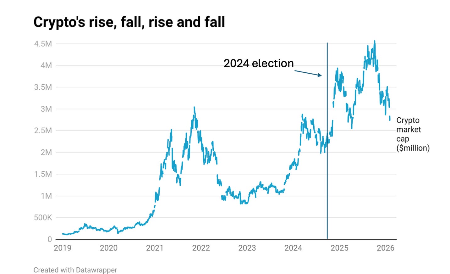 A graph with blue lines and text

AI-generated content may be incorrect.