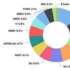 Portfolio Review - May 2026