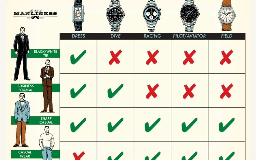 How to style your Watch