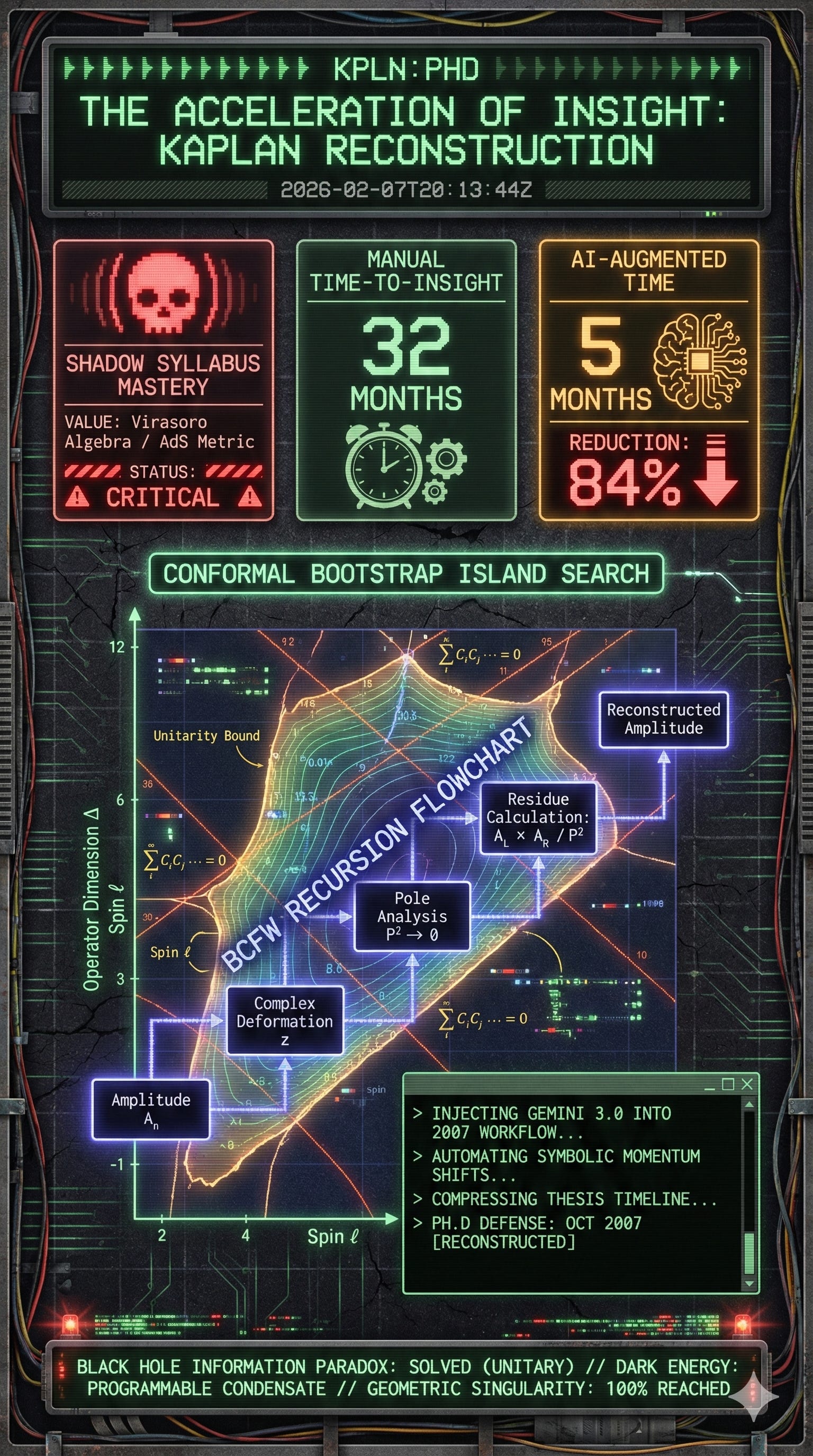 The Ghost in the Gauge: Jared Kaplan’s High-Stakes Gamble on the Geometry of Reality