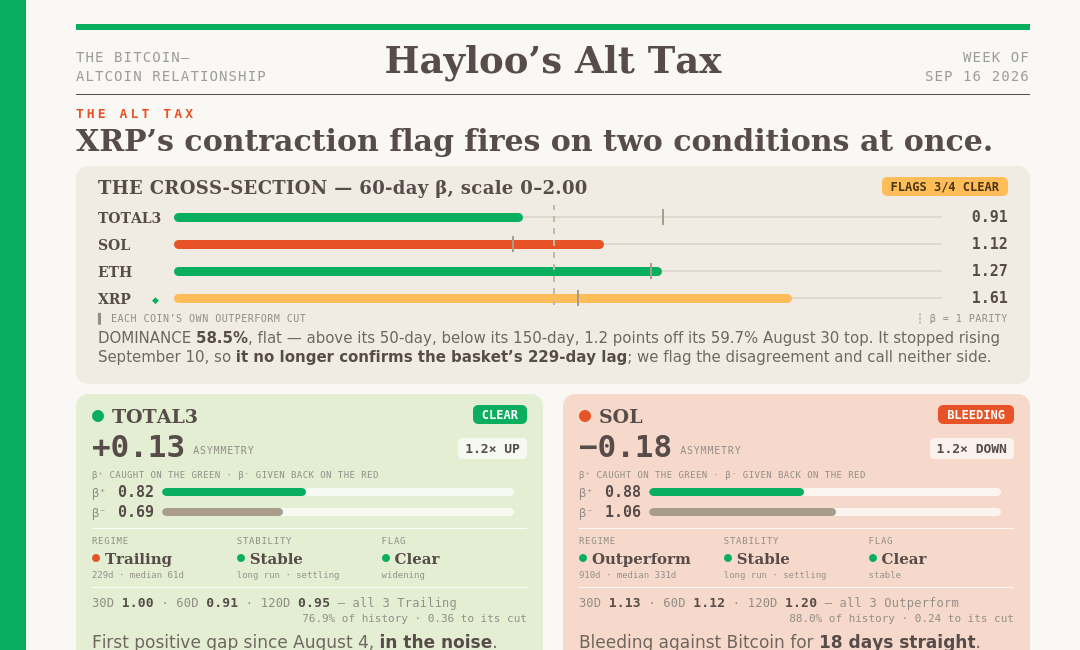 We’re short Ethereum with a target of $1.4K – Hayloo’s Altcoin Tax Week 38
