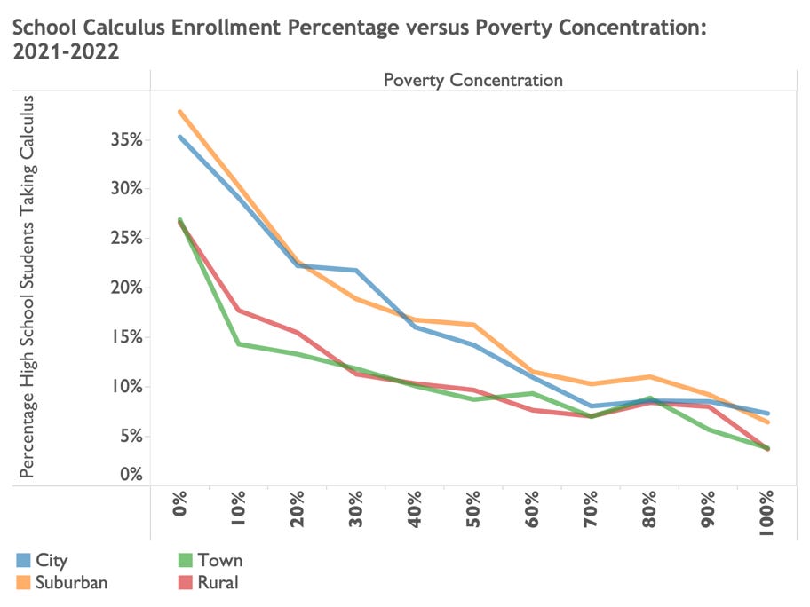 A graph of a graph of poverty

AI-generated content may be incorrect.