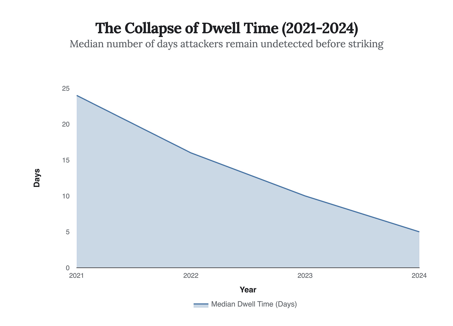 Generated Chart Generated Chart