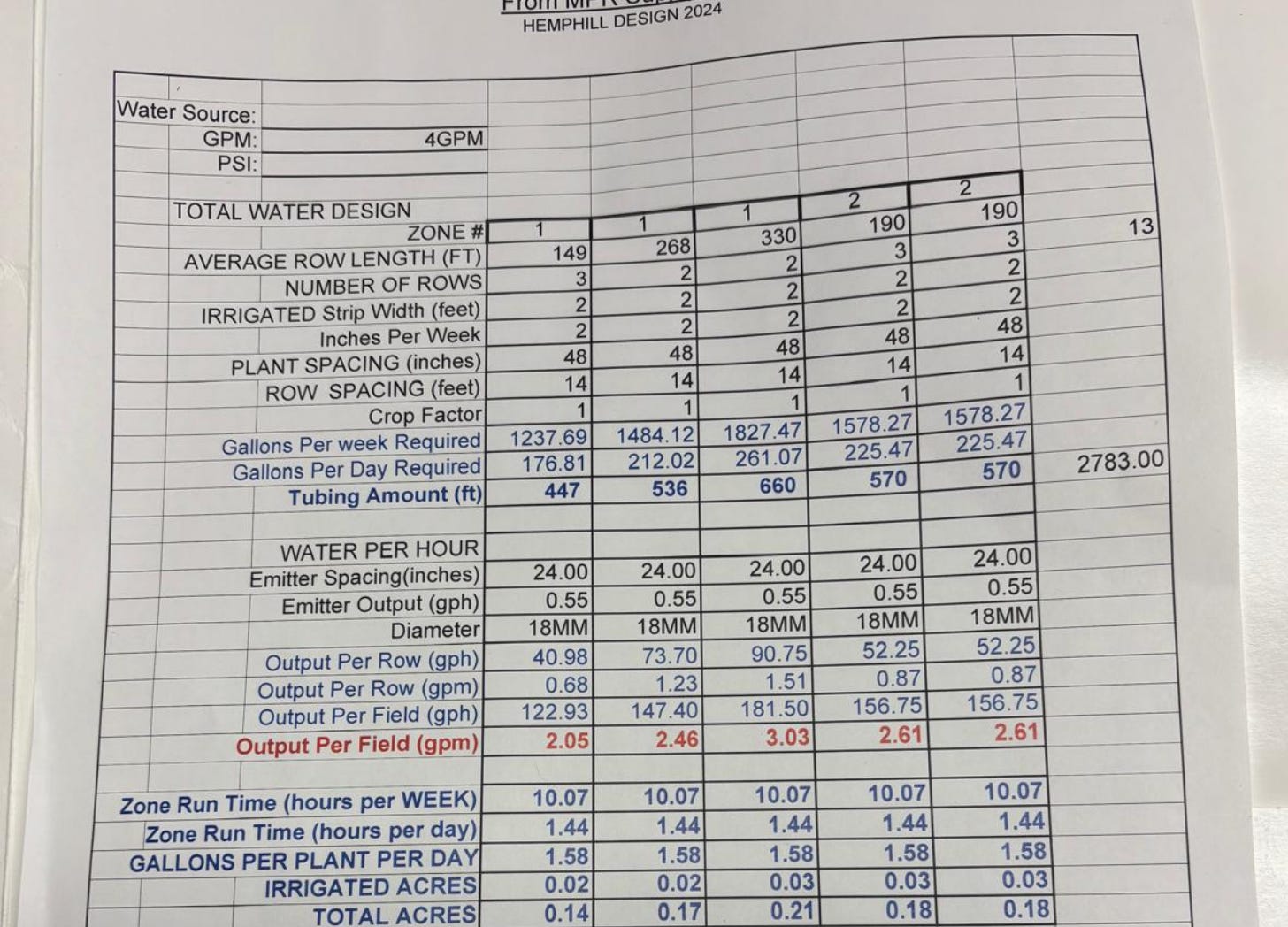 MPR divided our system into 5 zones and provided detailed information for each.