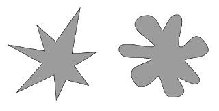 The takete–maluma effect diagram