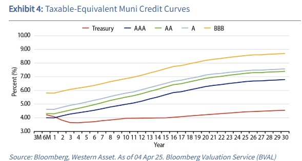 Western Asset