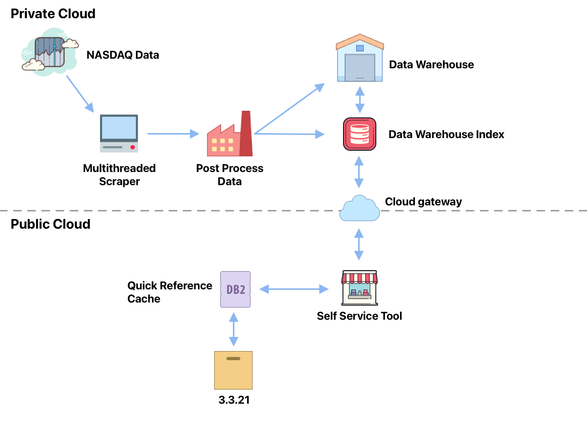 Graphical user interface

Description automatically generated with medium confidence