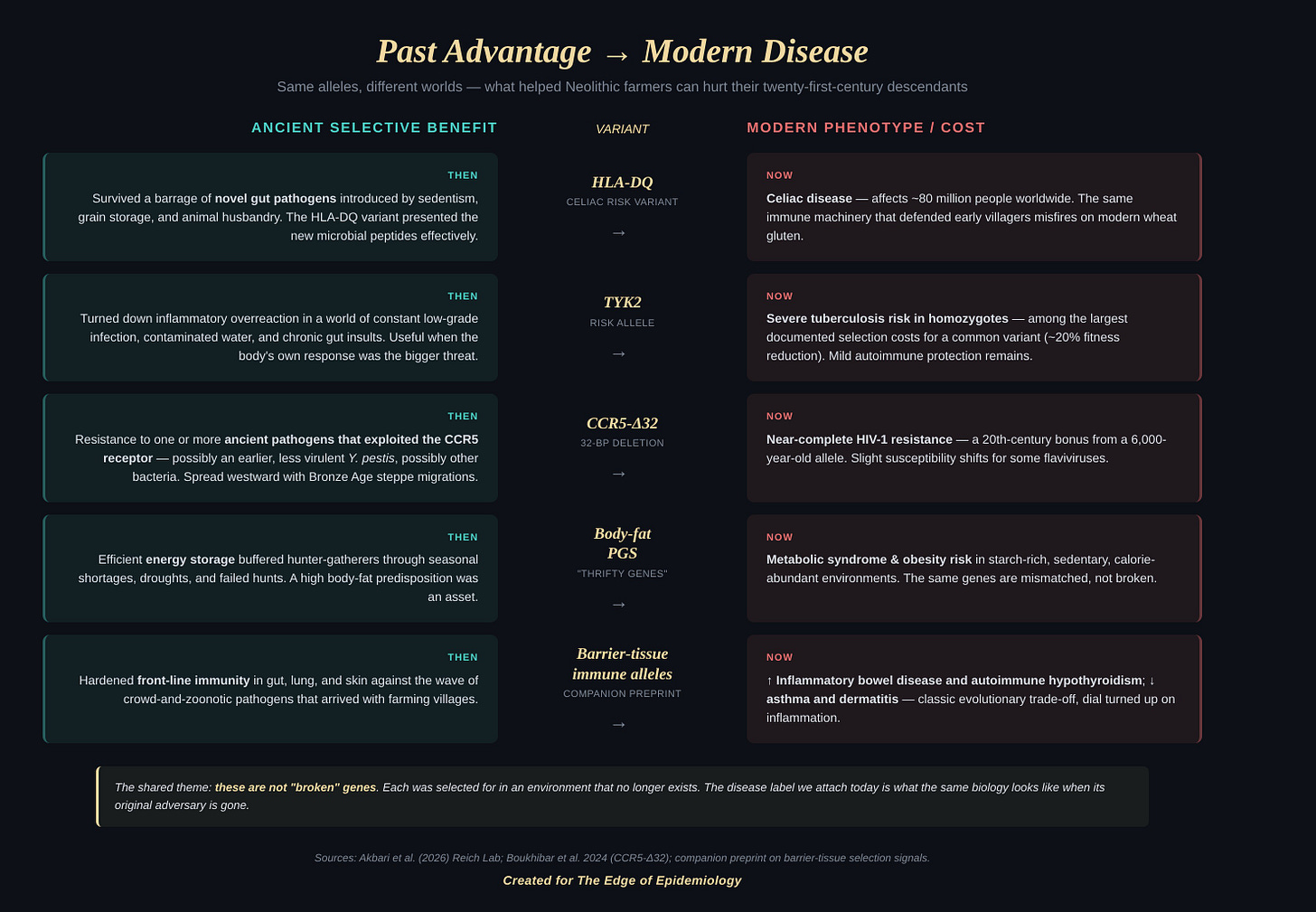 A screenshot of a medical chart AI-generated content may be incorrect.