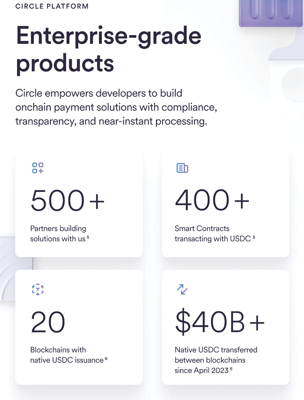 新股介紹：Circle（CRCL）IPO 大漲168%，該追嗎？還是先等？