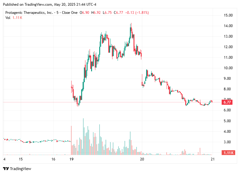 TradingView chart TradingView chart