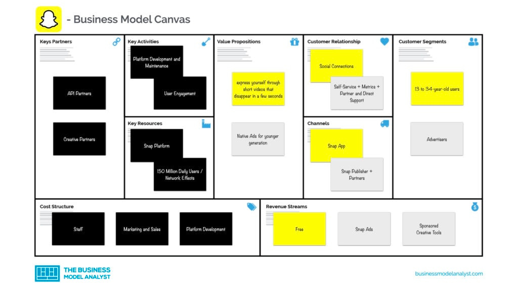 Snapchat Business Model Canvas
