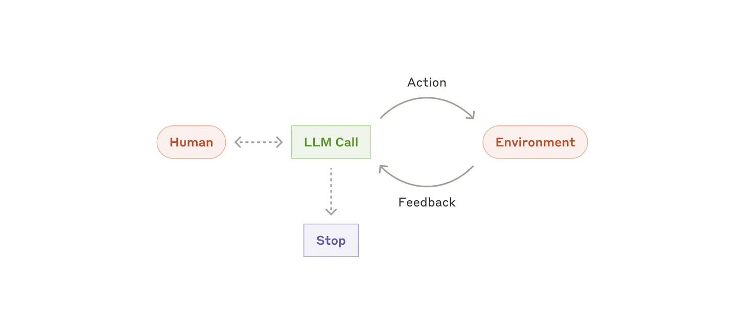 Simplified Guide to Build Effective AI Agents in 2025