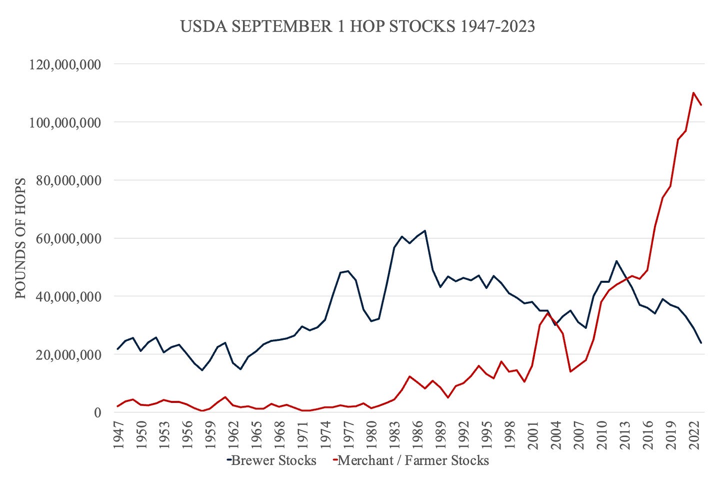 A graph of a stock market

Description automatically generated