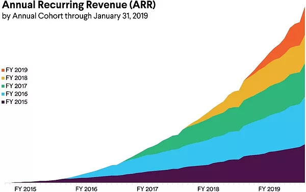 Pricing and “Fair Billing Policy”