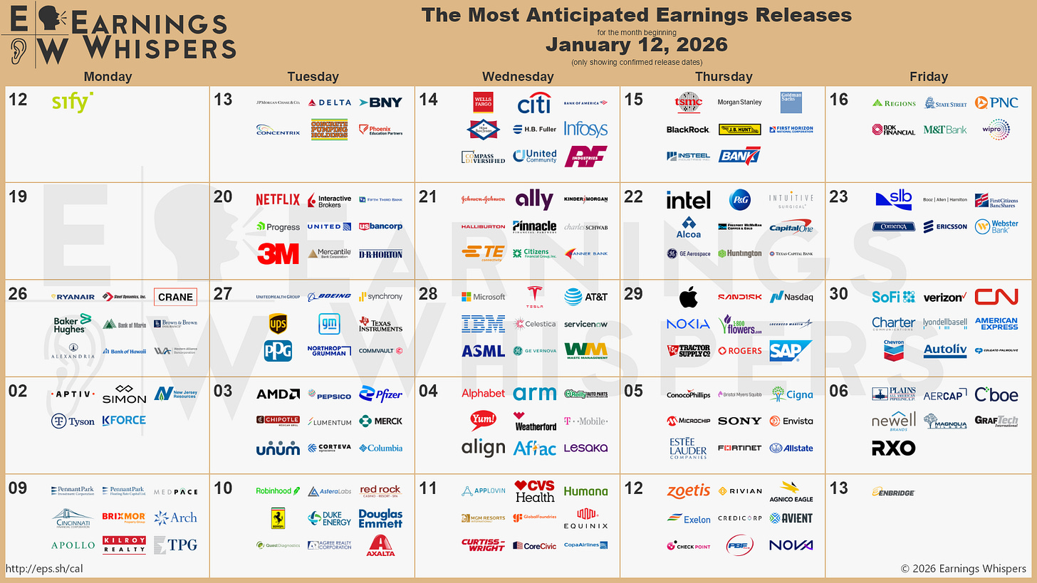r/EarningsWhisper - Q4 2025 Earnings Season