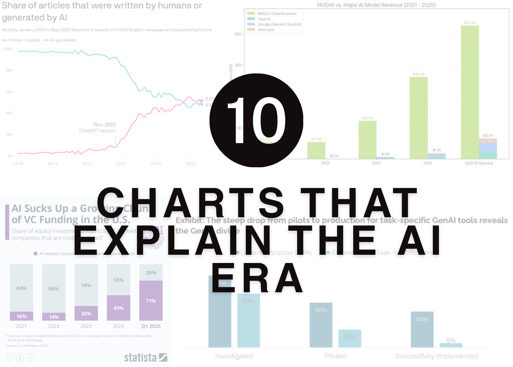 10 Charts That Explain the AI Era