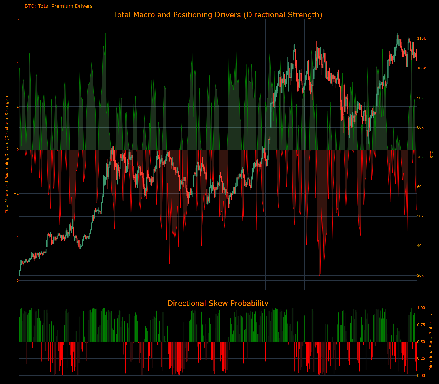 Macro Regime Tracker: Flows - Capital Flows