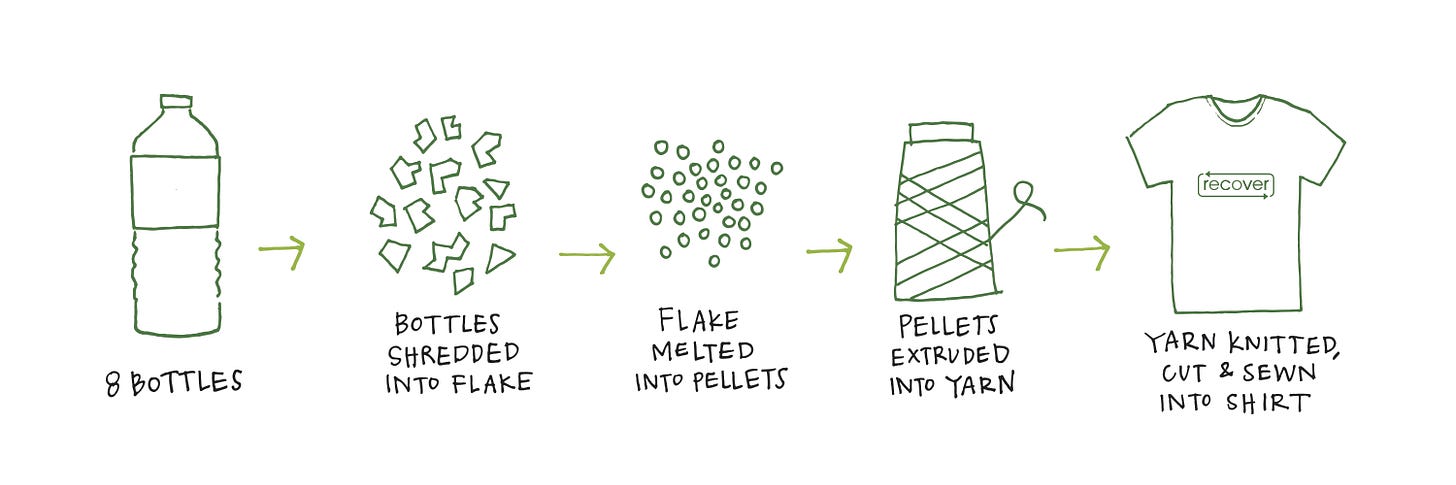 Our Process