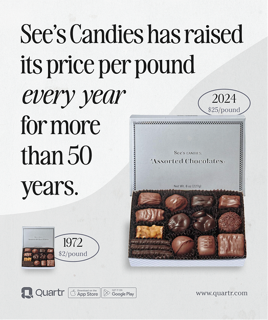 Tasting Quality: Berkshire's Defining Bet on See's Candies