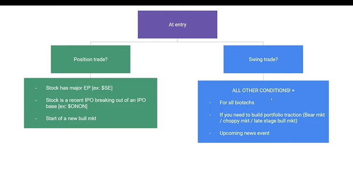 How I Sell Stocks from "A complete trading system in your hands: A guide to trading an hour a day"