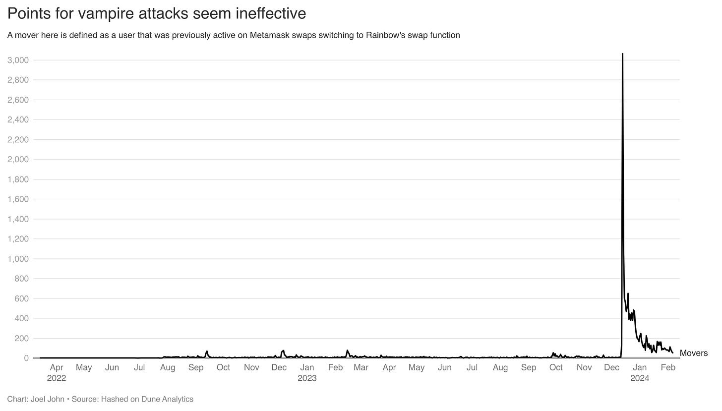 Points for vampire attacks seem ineffective
