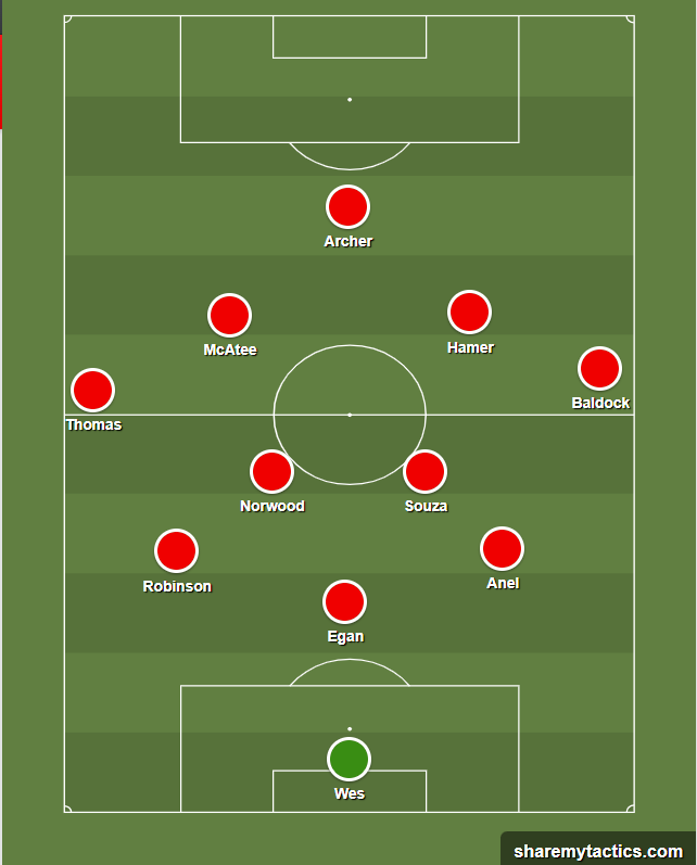 A screenshot of a football field

Description automatically generated
