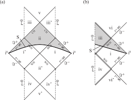 Penrose diagrams of the Bardeen black hole with (a) two non ...