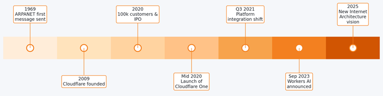 A diagram of a diagram

AI-generated content may be incorrect.