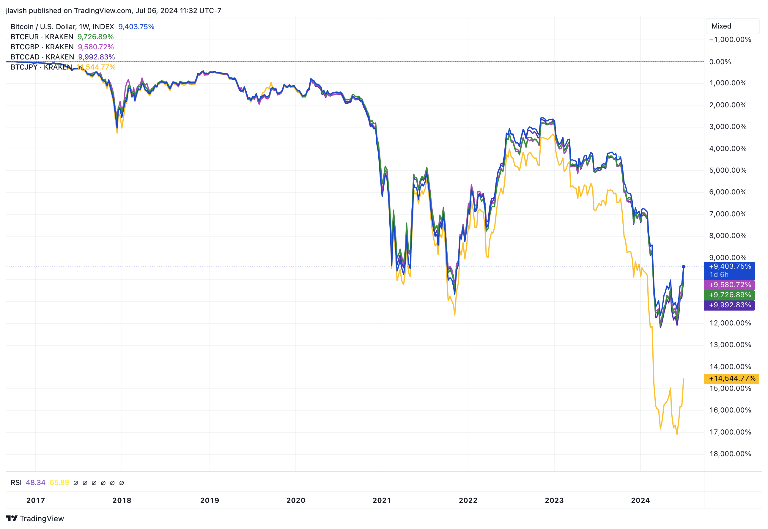 💡Is The Yen About To Hyperinflate? - by James Lavish, CFA