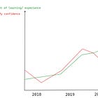 Mình đã có thể làm tốt hơn khi nộp xin việc 4 năm trước.