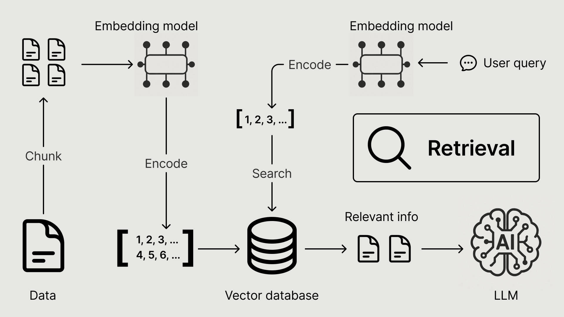 Building a RAG-based AI Recommender (1/2) - by Shiyan Xu