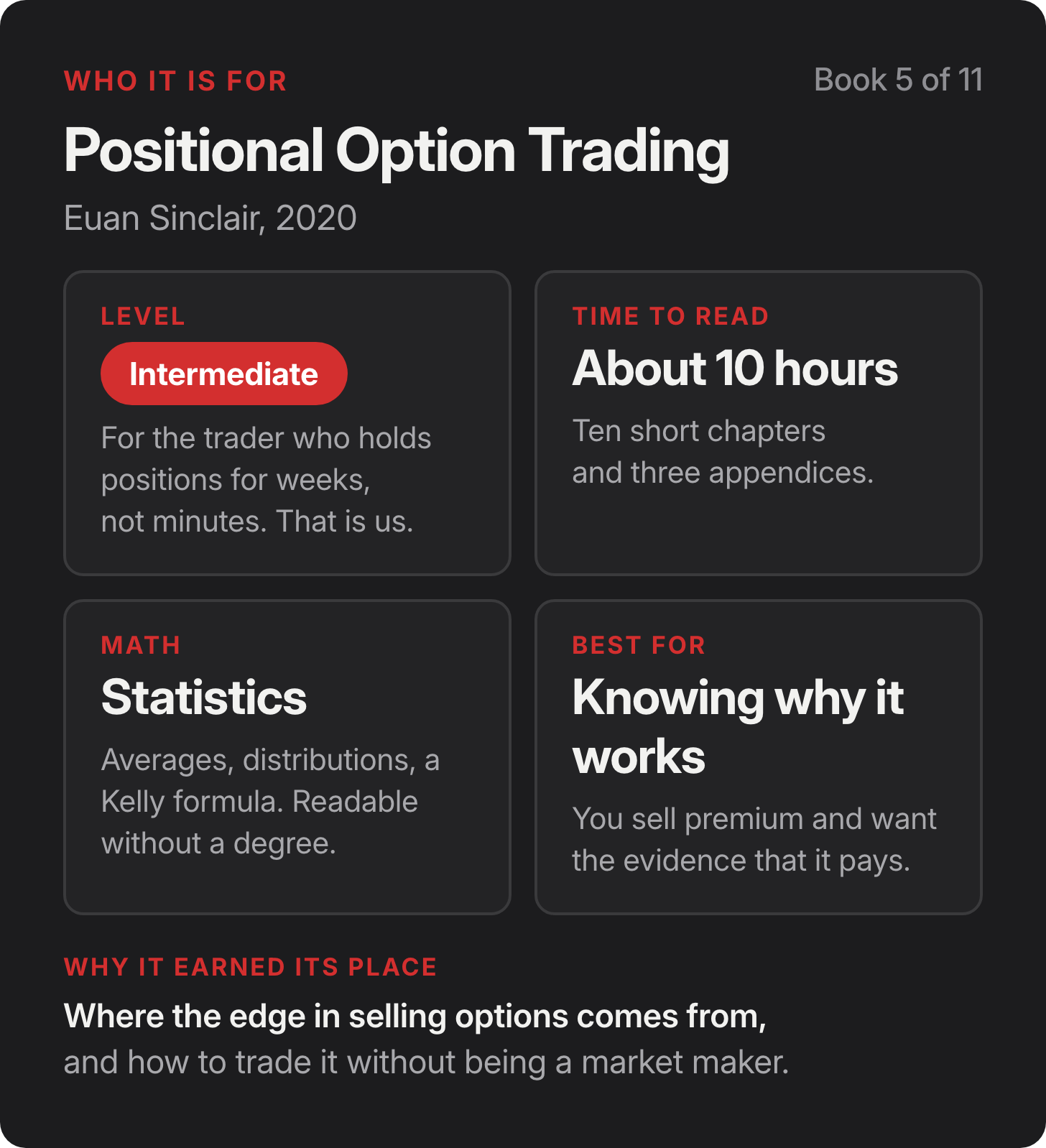 Who it is for: Positional Option Trading by Euan Sinclair, 2020. Level Intermediate, For the trader who holds positions for weeks, not minutes. That is us.. Time to read About 10 hours, Ten short chapters and three appendices.. Math: Statistics, Averages, distributions, a Kelly formula. Readable without a degree.. Best for Knowing why it works, You sell premium and want the evidence that it pays.. Who it is for: Positional Option Trading by Euan Sinclair, 2020. Level Intermediate, For the trader who holds positions for weeks, not minutes. That is us.. Time to read About 10 hours, Ten short chapters and three appendices.. Math: Statistics, Averages, distributions, a Kelly formula. Readable without a degree.. Best for Knowing why it works, You sell premium and want the evidence that it pays..