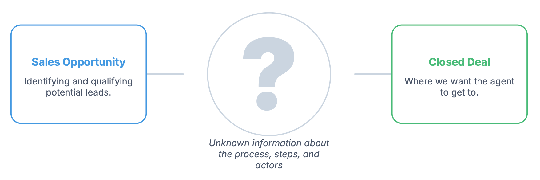 'Dark data' is your new most valuable data for AI — cover illustration