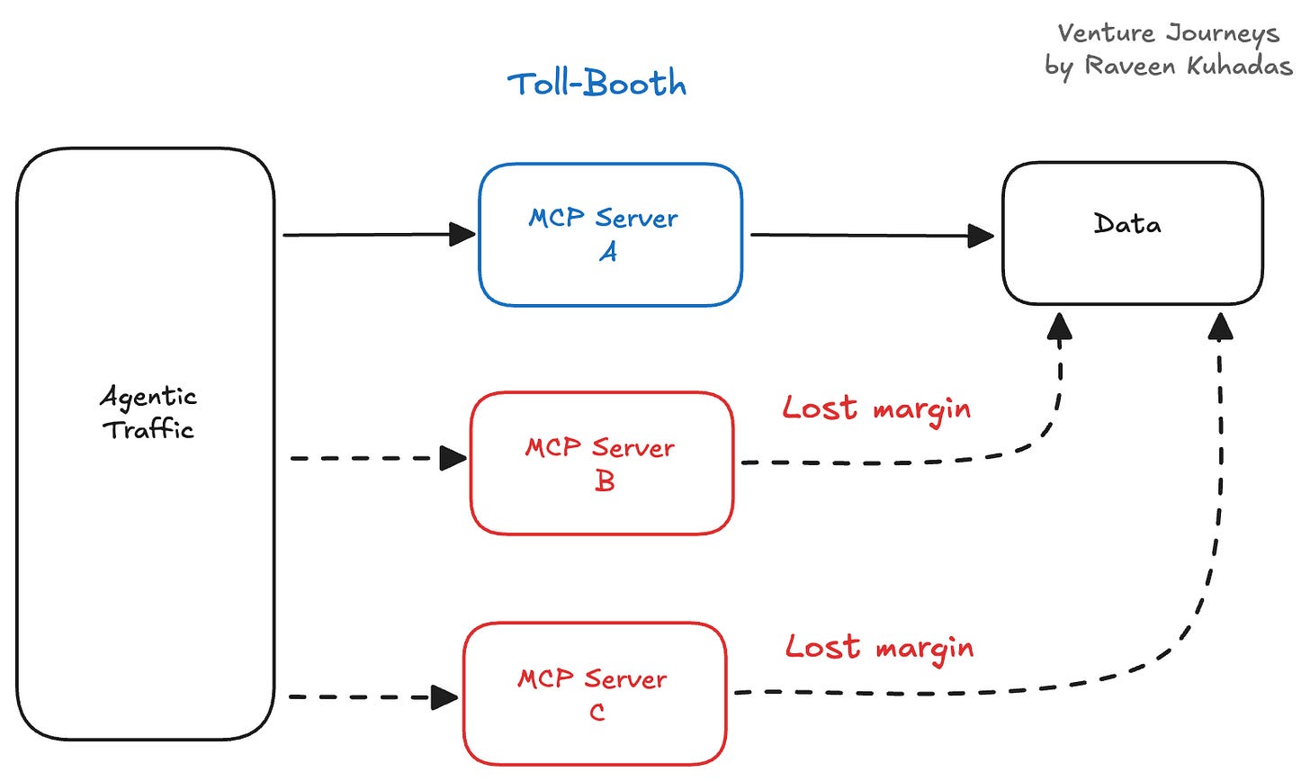 MCP Toll-Booths MCP Toll-Booths
