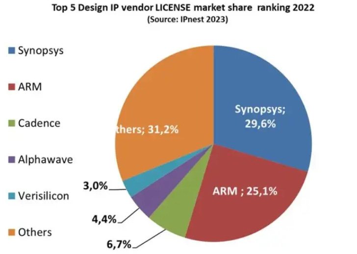 Cadence & Synopsys, next winners from AI - by Tech Fund