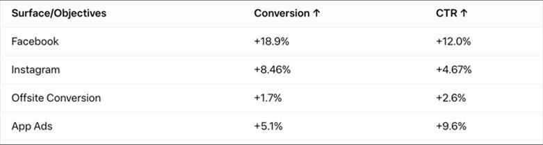 Title: meta_results_table.png - Description: meta_results_table.png