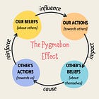 The Pygmalion Effect: How to Create a High-Performance Culture Through Belief, Not Pressure