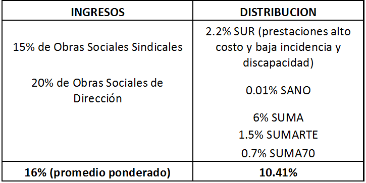 tabla1 tabla1