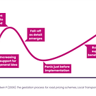 How people react to traffic reduction schemes