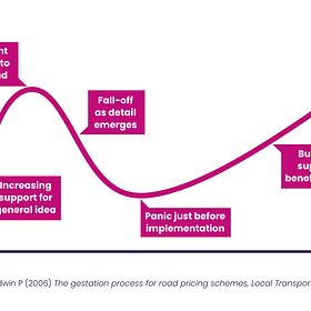How people react to traffic reduction schemes 
