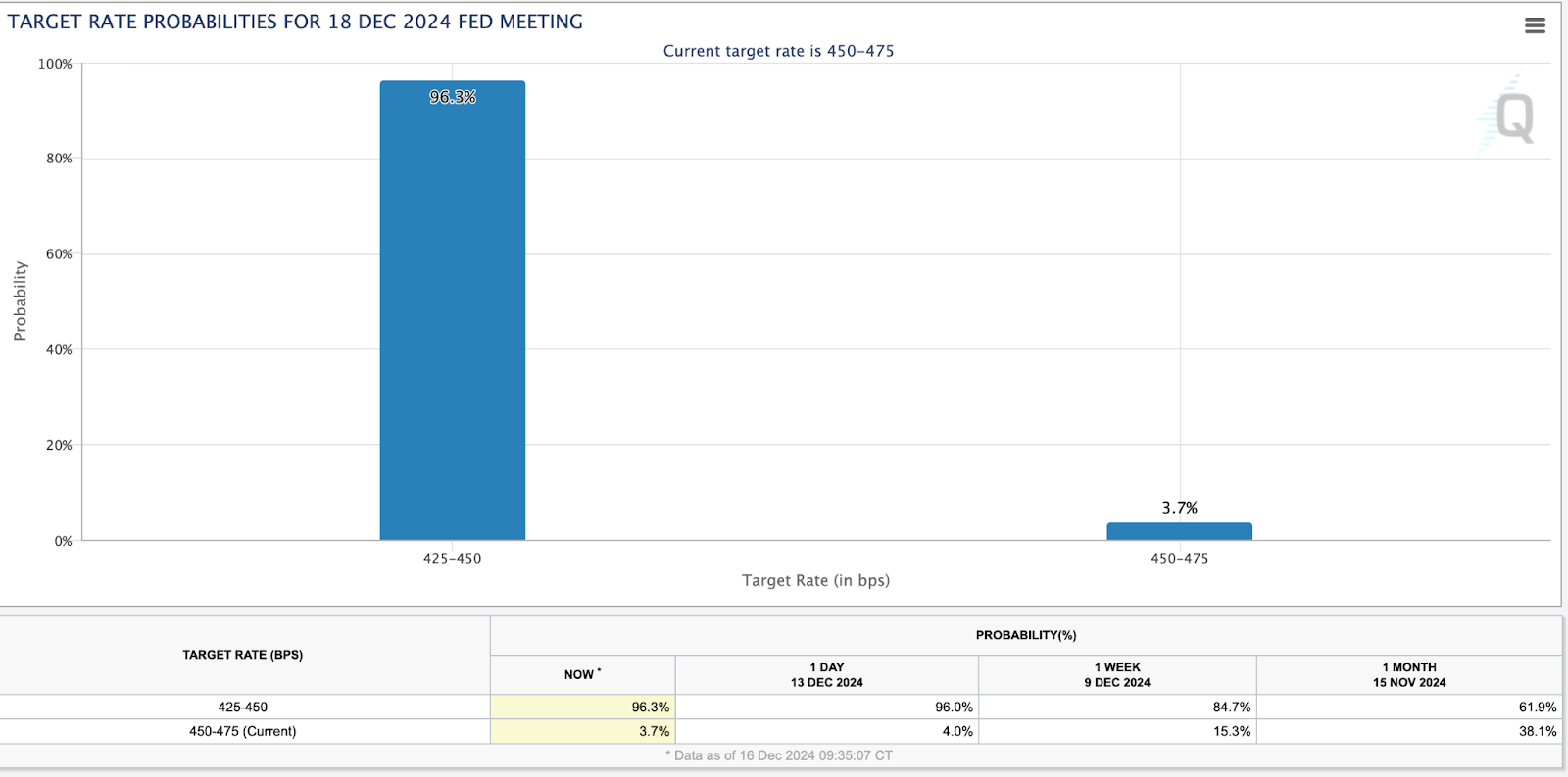 量化預測美聯儲利率決策：市場走勢研判與精準投資策略- MimiVsJames的美股投資分享