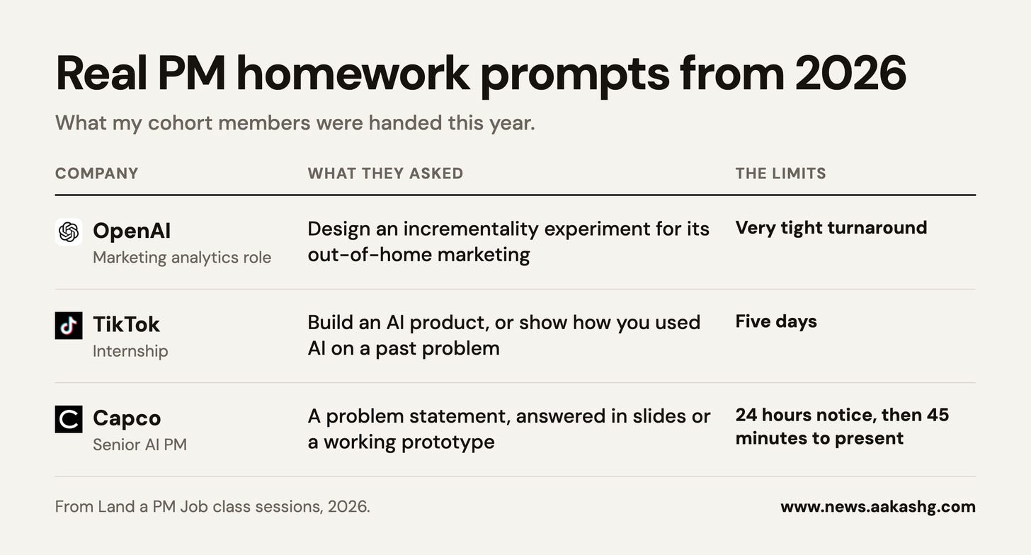 Real PM homework prompts from 2026: OpenAI, TikTok and Capco, with what each asked and the limits
