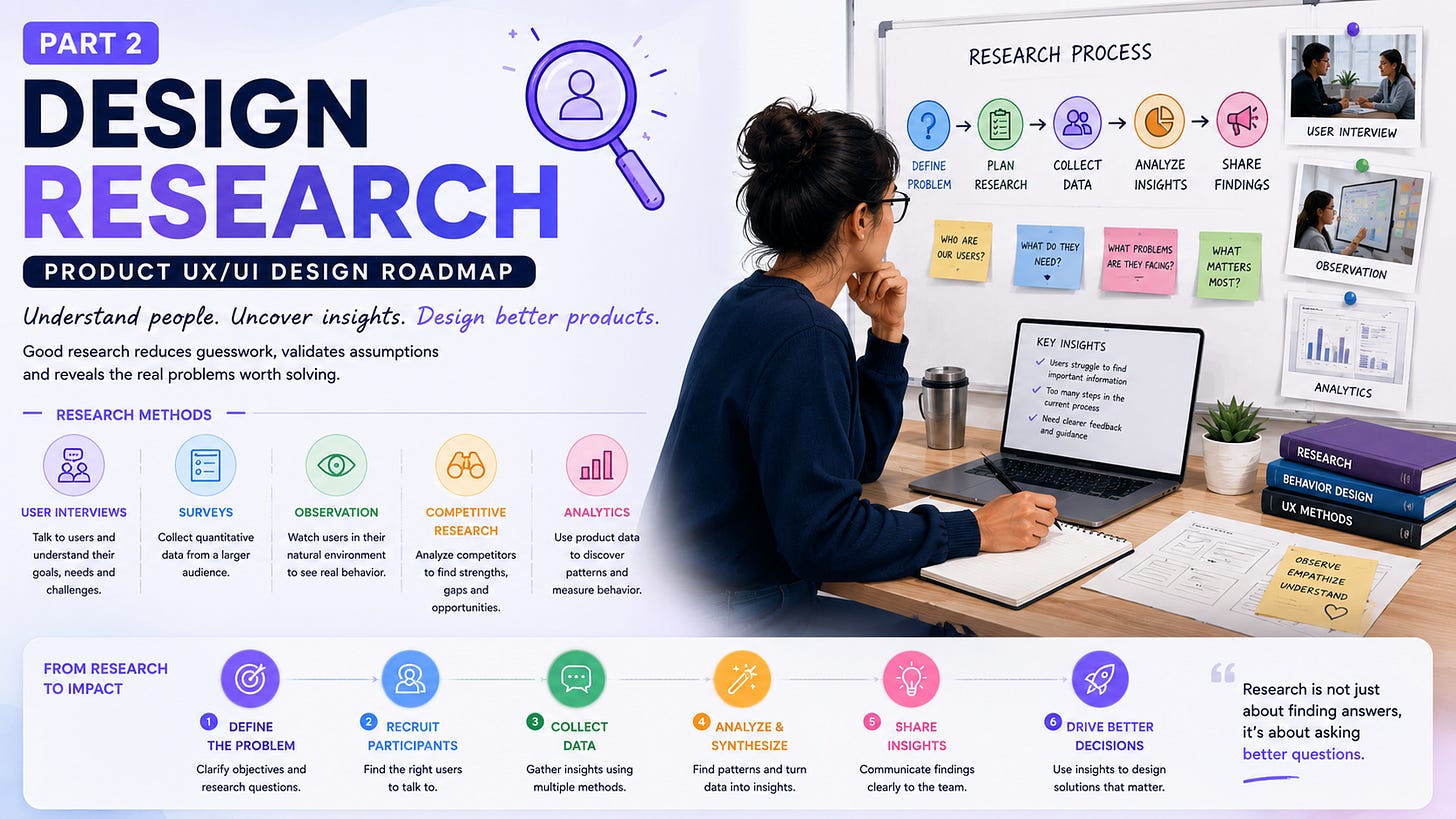 Design Research — Find Out What Is Really Happening