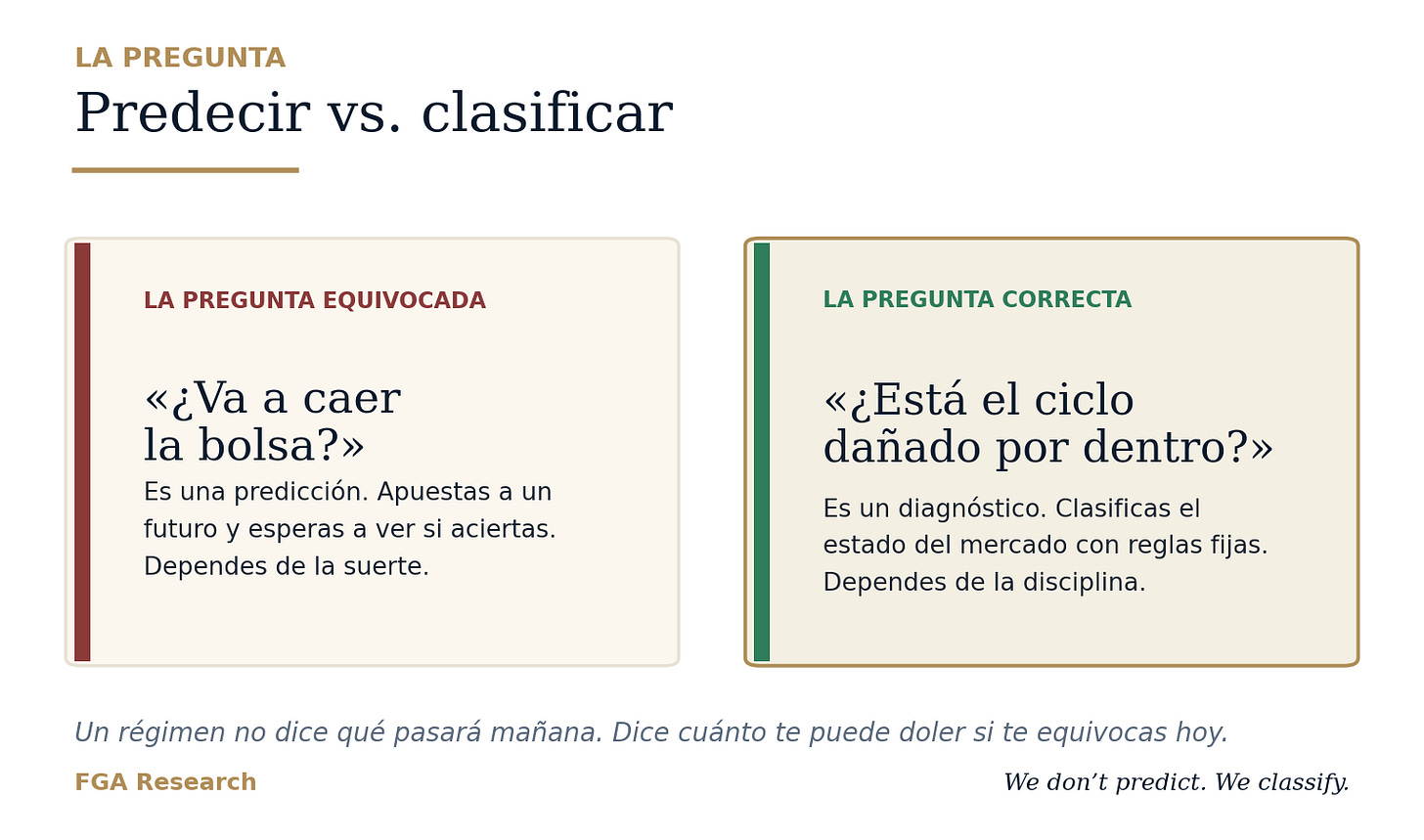 Predecir vs clasificar — la pregunta correcta