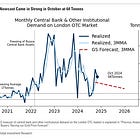 BRICS "Central Banks Double Down on Gold" in October 