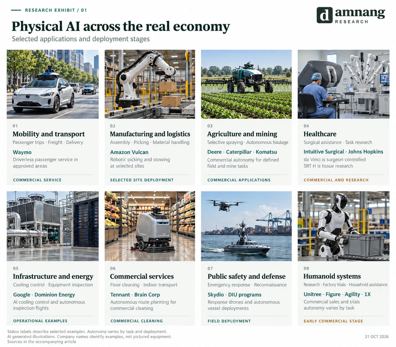 Physical AI applications and deployment stages Physical AI applications and deployment stages