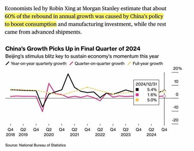 A graph of growth and statistics

AI-generated content may be incorrect.