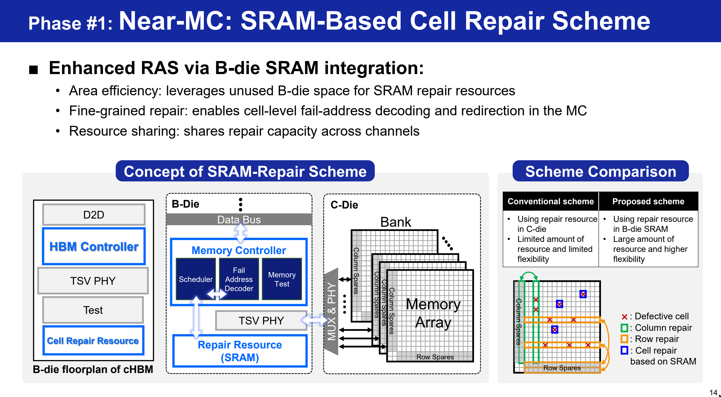 Hot Chips 2026: Tuning into Memory Vibes - by Vikram Sekar
